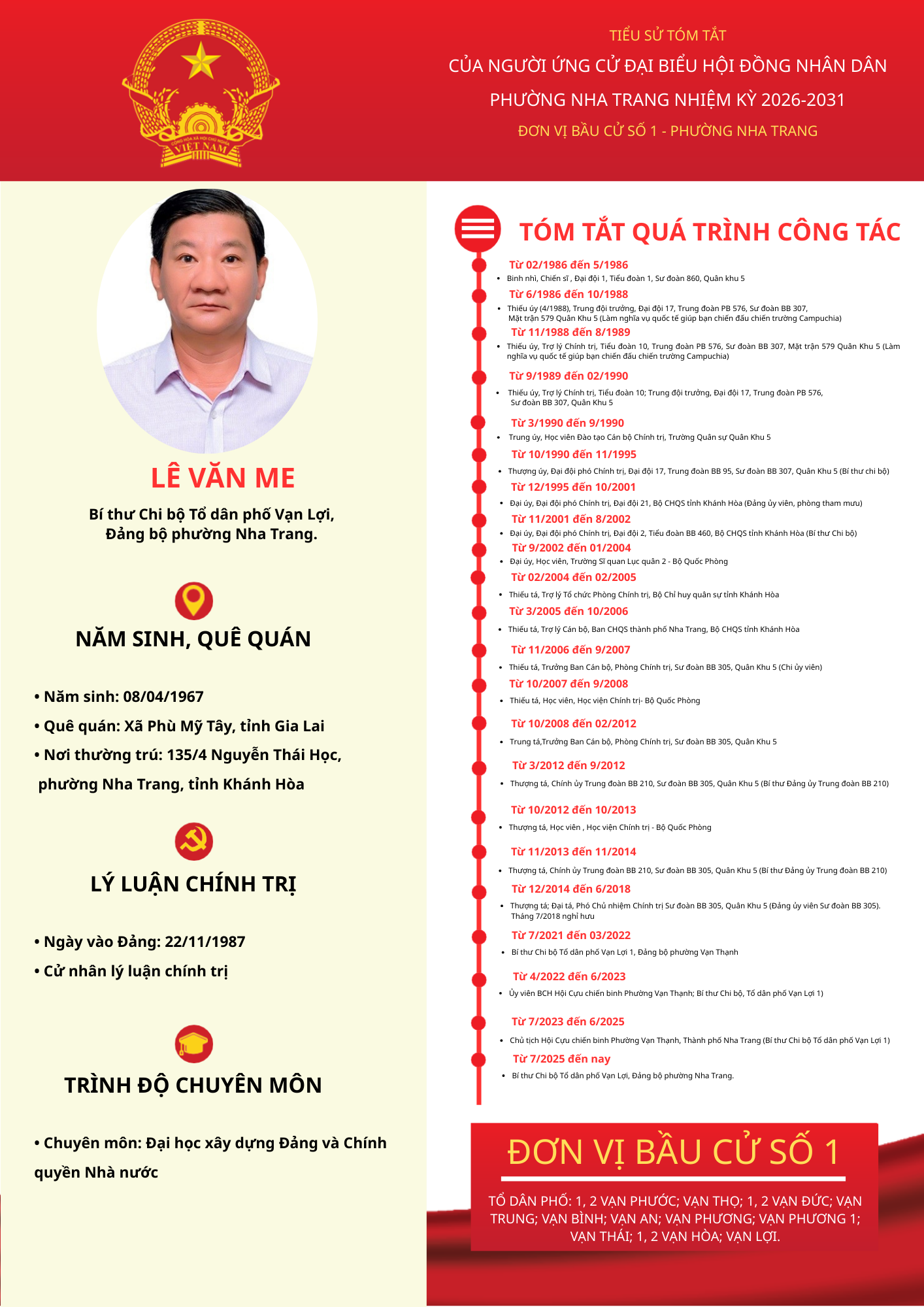 Tiểu sử tóm tắt của người ứng cử đại biểu HĐND phường Nha Trang